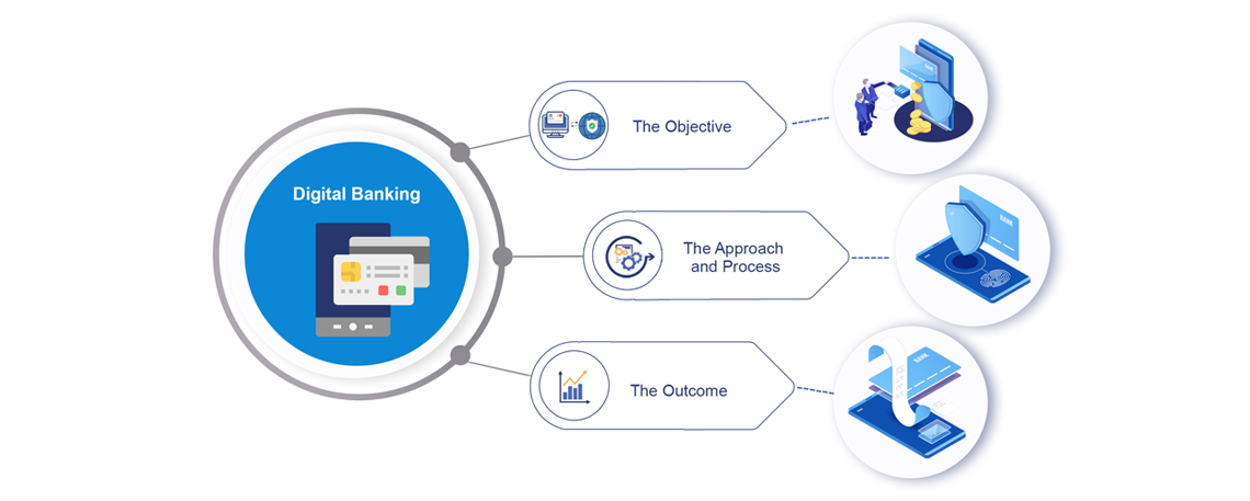 case study on internet banking