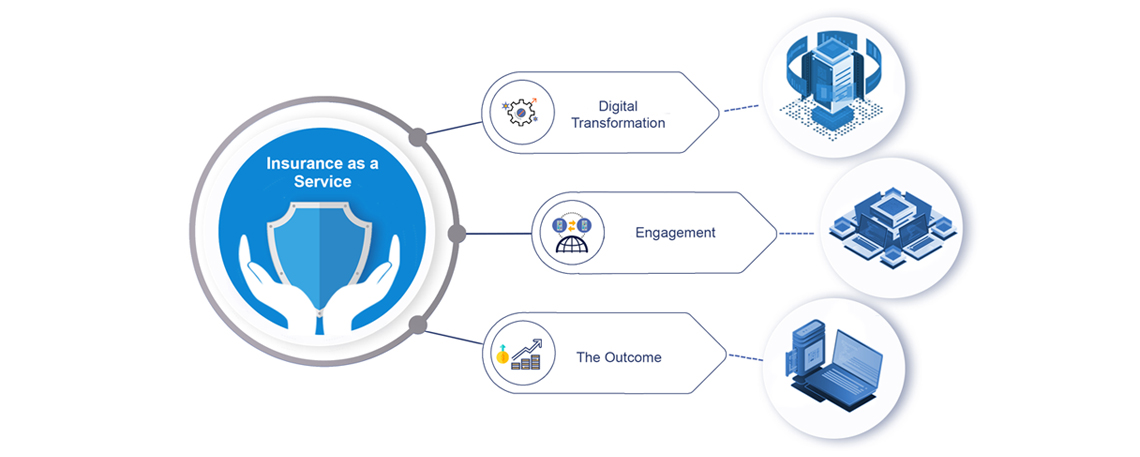 Insurance Service Case Study