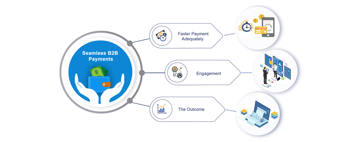 Seamless B2B payments Case Study